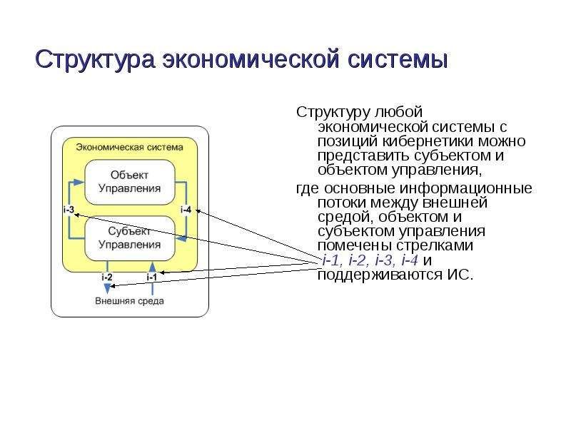 Структура любой. Структура экономической системы. Структура экономической системы элементы. Какова структура экономической системы?. Структура системы это экономика.