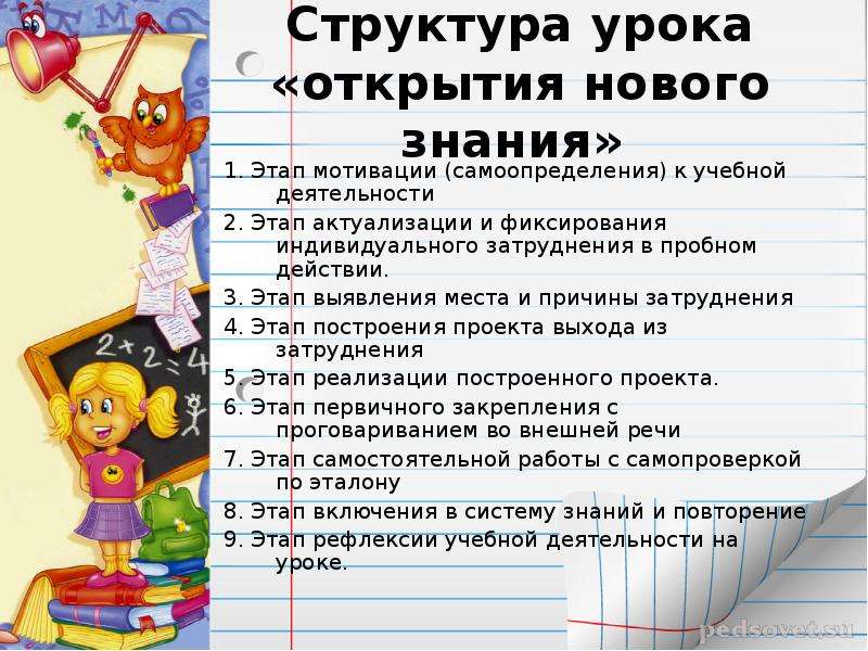 Фгос уроки 1 класс. Этапы урока открытия нового знания по ФГОС В начальной школе. Этапы урока ОНЗ по ФГОС. Структура урока ОНЗ по ФГОС В начальной школе. Этапы урока ОНЗ по ФГОС В начальной школе.