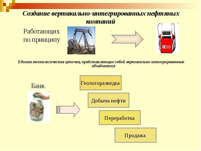 Производственные цепочки 2 класс окружающий. Вертикально-интегрированные нефтяные компании. Производственная цепочка нефть. Вертикальная интеграция нефтяных компаний. Технологическая цепочка нефти.