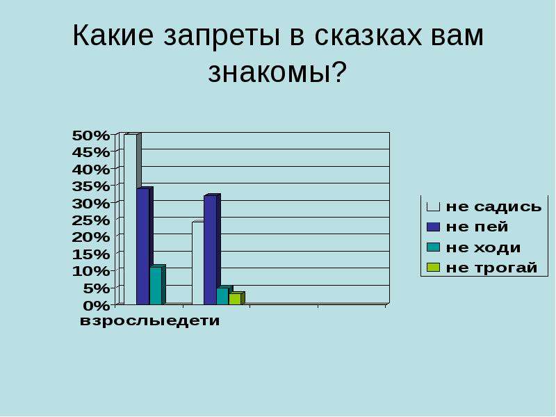 


Какие запреты в сказках вам знакомы?
