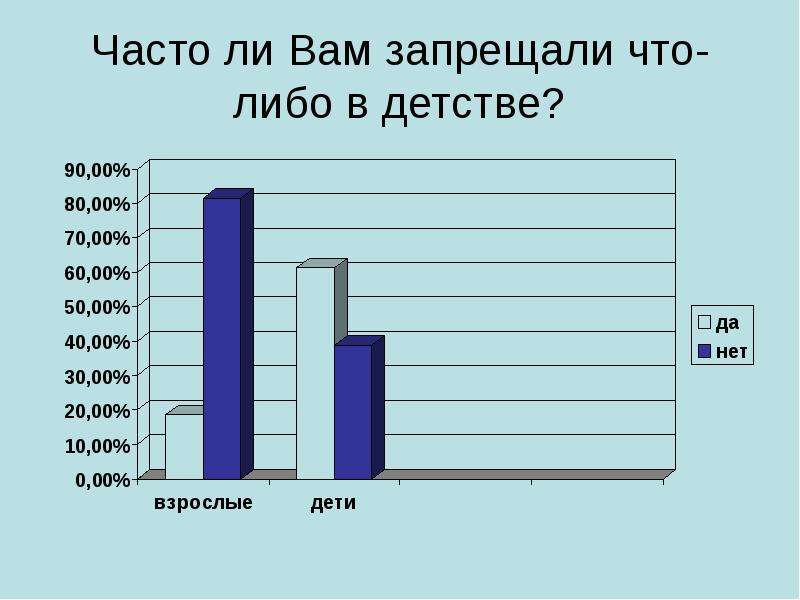 


Часто ли Вам запрещали что-либо в детстве?
