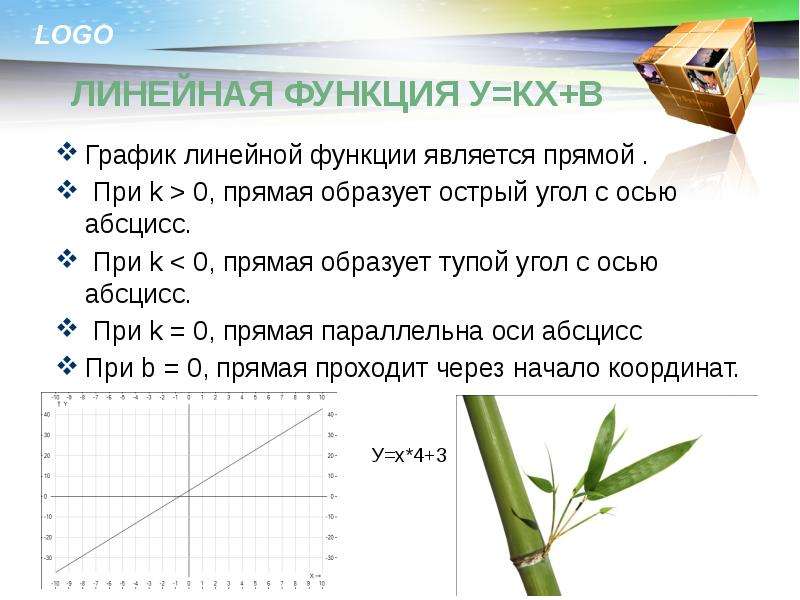 K 0. Что является линейной функцией. Графиком линейной функции является прямая которая. Линейная функция график прямая. Графики функции КХ+В.