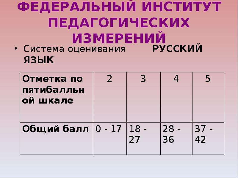 Класс система оценивания. Система оценивания русский язык. Система оценивания по русскому языку. Система оценивая русской язык. Система оценок по русскому языку.