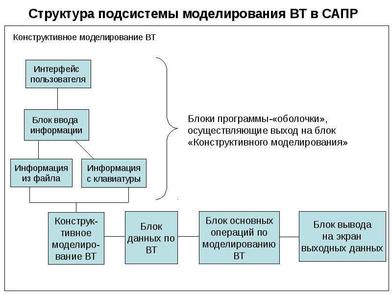 Моделирование информации. Структура интерфейса пользователя. Разработка моделей пользовательских интерфейсов. Моделировании пользовательского интерфейса.. Gjkmpjdfntkcrfz модель интерфейса.