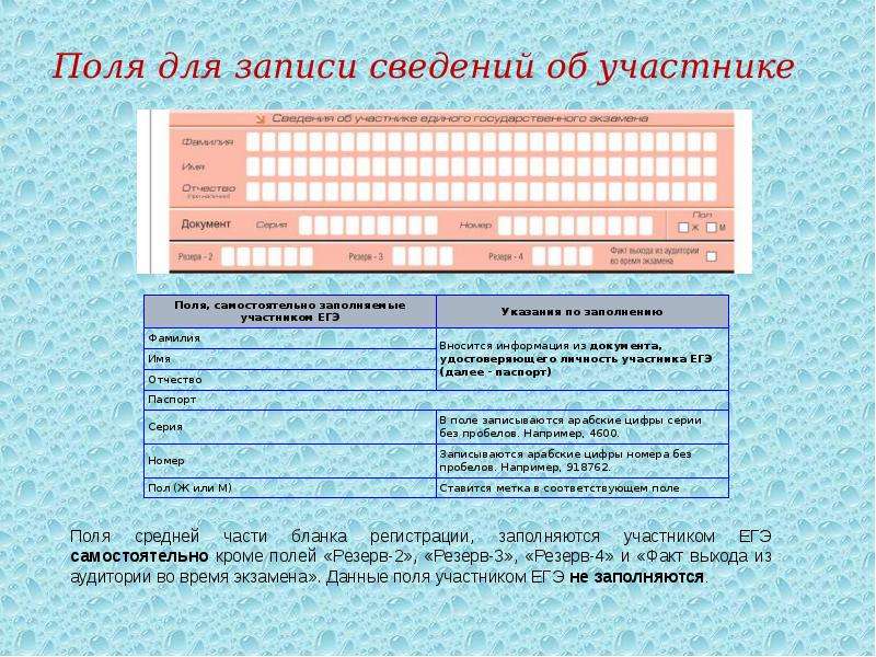 Сведение записи. Заполнение Бланка ЕГЭ выхода из аудитории. Правила заполнения данных полей. Правила заполнения формы участника ЕГЭ. Бланк для заполнения ЕГЭ что такое резерв.