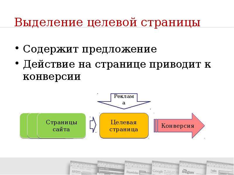 Страница состоять. Целевое действие на сайте это. Оптимизация конверсий. Конверсия для презентации. Оптимальная конверсия.