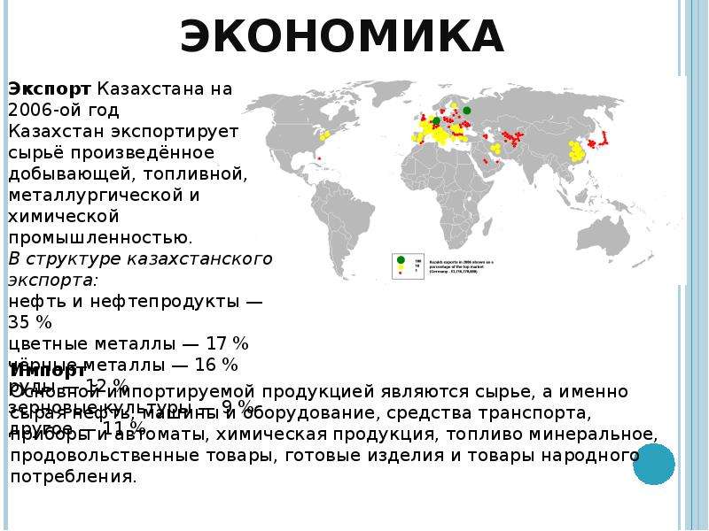 Характеристика казахстана презентация