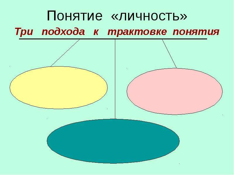 Понятие 3 4. Три подхода к трактовке понятия личность. 3 Подхода к понятию личность. Понятие «личность», его узкая и широкая интерпретация..