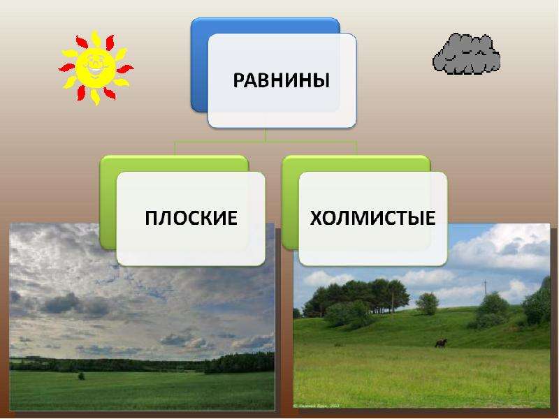 Толя коля и оля рисовали картинки изображающие разные формы земной поверхности