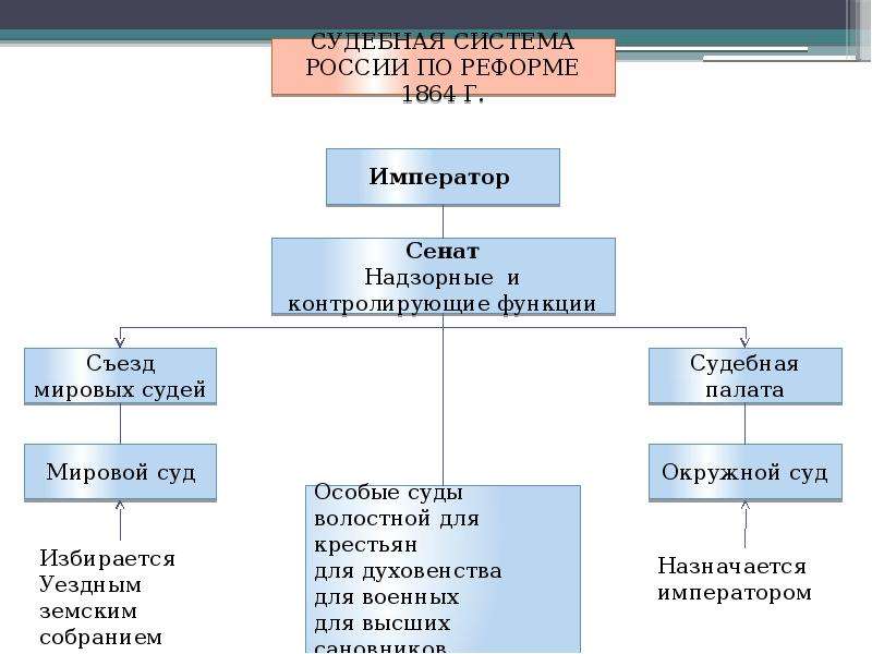 Судебная система великобритании схема