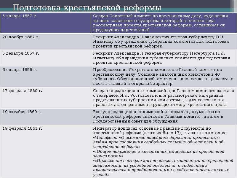 Для разработки проекта крестьянской реформы александр 2 в 1857 создал