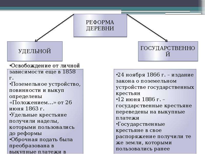 Главное отличие реформы от проекта 104 х состояло в