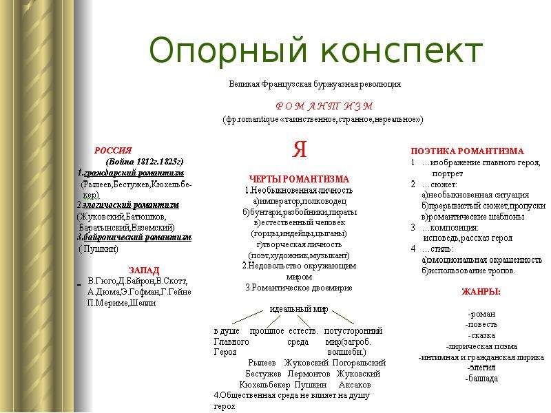 19 век конспект. Романтизм как литературное направление таблица. Романтизм схема в литературе. Романтизм в литературе конспект. Золотой век русской литературы конспект.