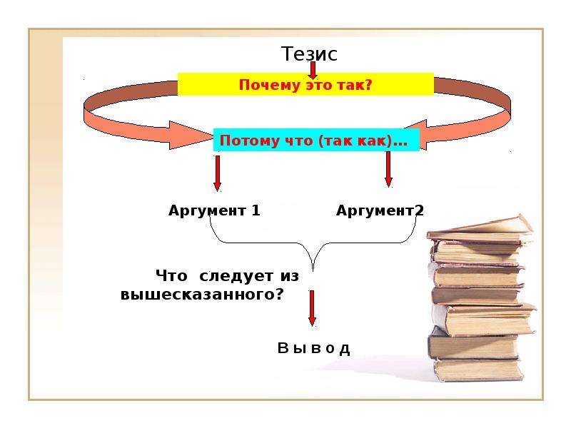 Тезис времени. Тезис. Тезисы победителя. Тезис картинка. Слайд с тезисами.