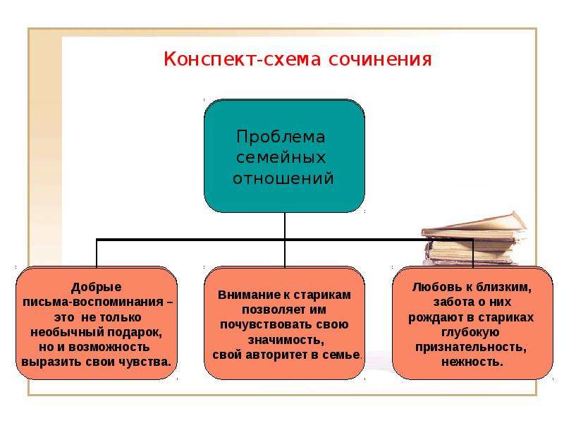 Как выглядит конспект схема