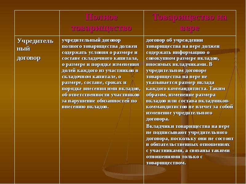 Статус хозяйственных товариществ. Правовое положение хозяйственных товариществ.