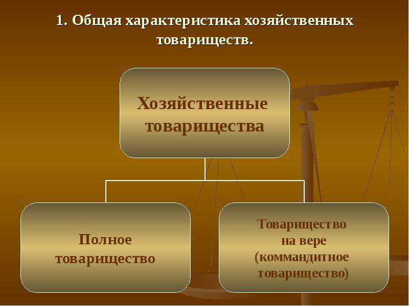 Статус хозяйственных товариществ. Общая характеристика хозяйственных товариществ. Хозяйственные товарищества презентация. Правовое положение хозяйственных товариществ. Организационно-правовая форма картинки.