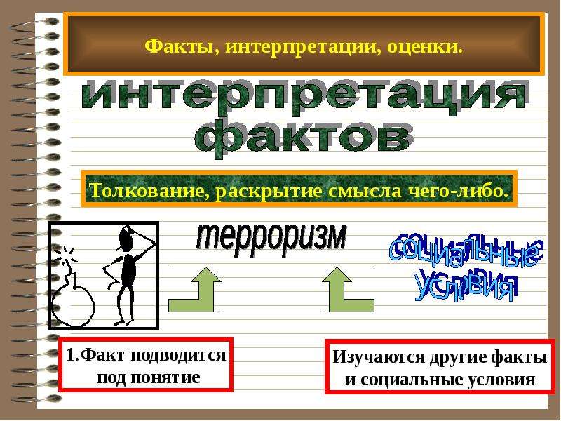 Социальная интерпретация. Интерпретация фактов. Факты интерпретации оценки. Интерпретация исторического факта. Интерпретация социального факта.