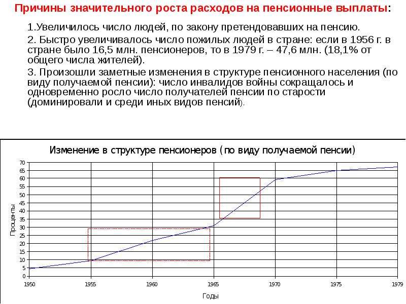 Почему значительная. Типичные расходы пожилых людей. Компенсаторику роста расходов. Почему рост потребления угрожает.