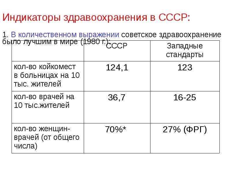 Какими были планы социального обеспечения советского народа кратко