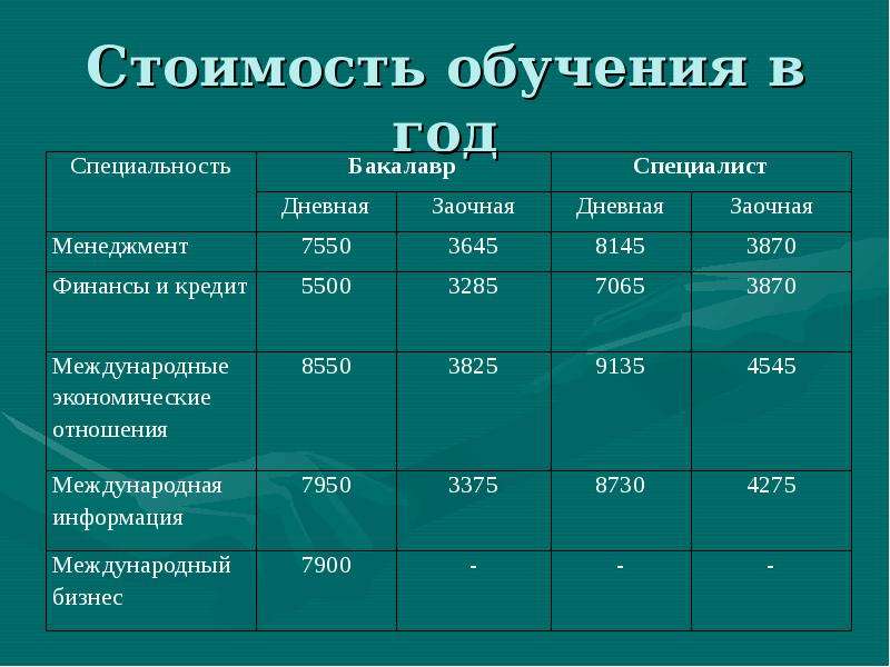 Тест на скорость писания. Нормы скорости письма. Нормы вычислительных навыков в начальной школе. Нормы скорости письма в начальной школе. Скорость письма в 1 классе нормы.