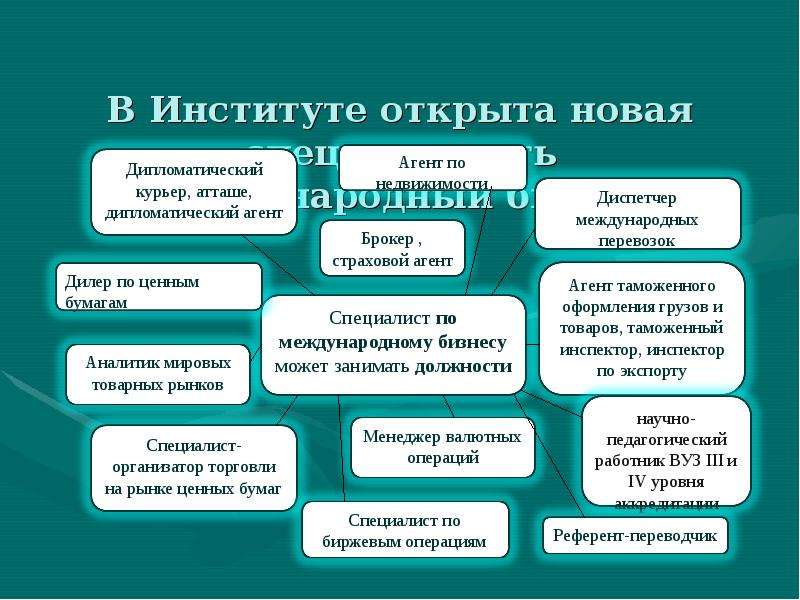 Институты страны. Самая высокая должность в университете. Самая Высшая должность в Ануке.