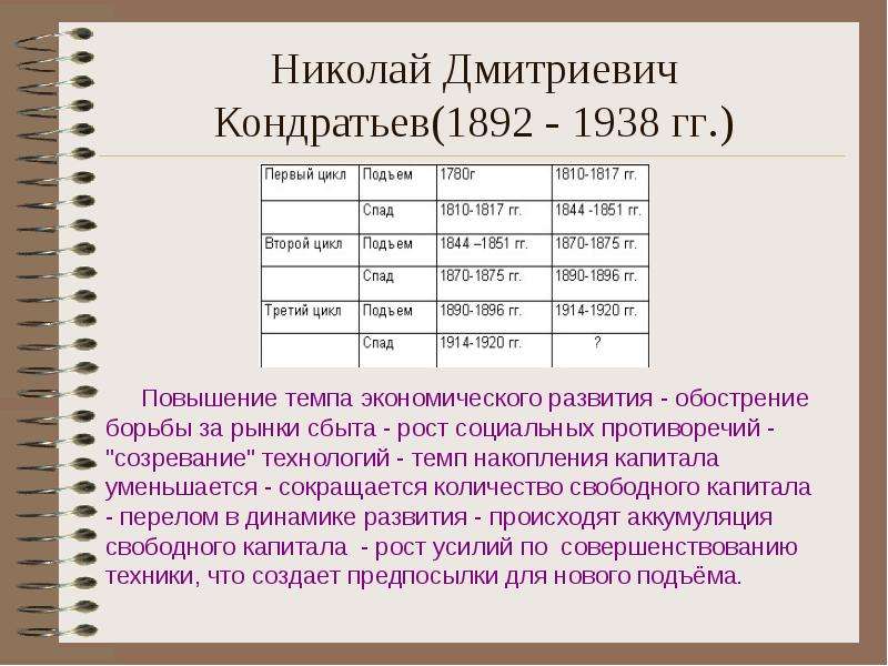 Николай дмитриевич кондратьев презентация