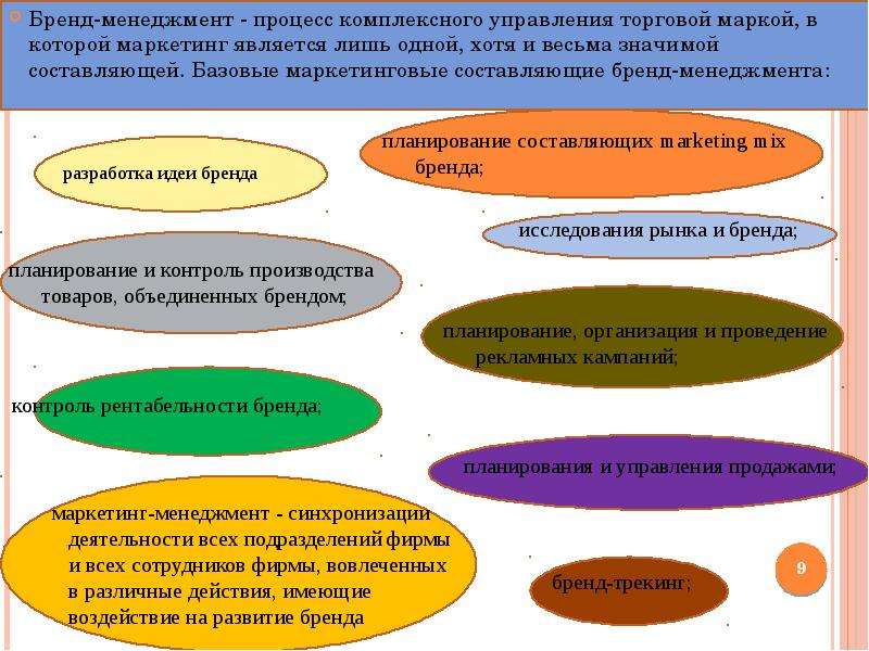 Бренд менеджмент курсы. Цель бренд менеджмента. Инструменты бренд-менеджмента. Основы бренд менеджмента. Структура бренд-менеджмента.