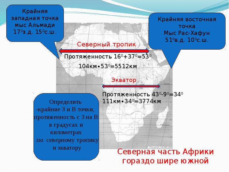 Географическое положение африки презентация