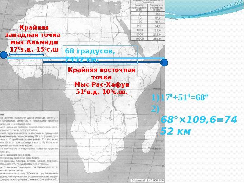 Географическое положение африки презентация