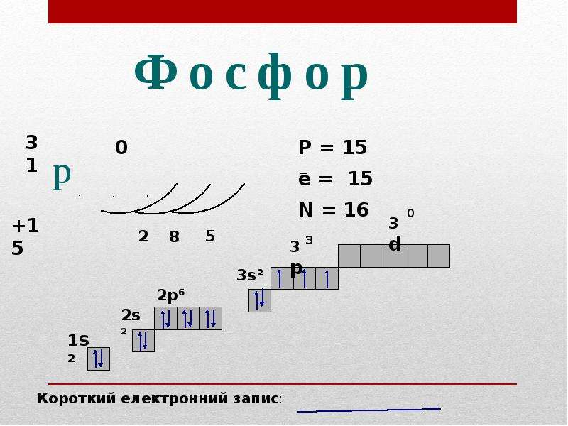 Дайте характеристику химическому элементу фосфору по плану порядковый номер