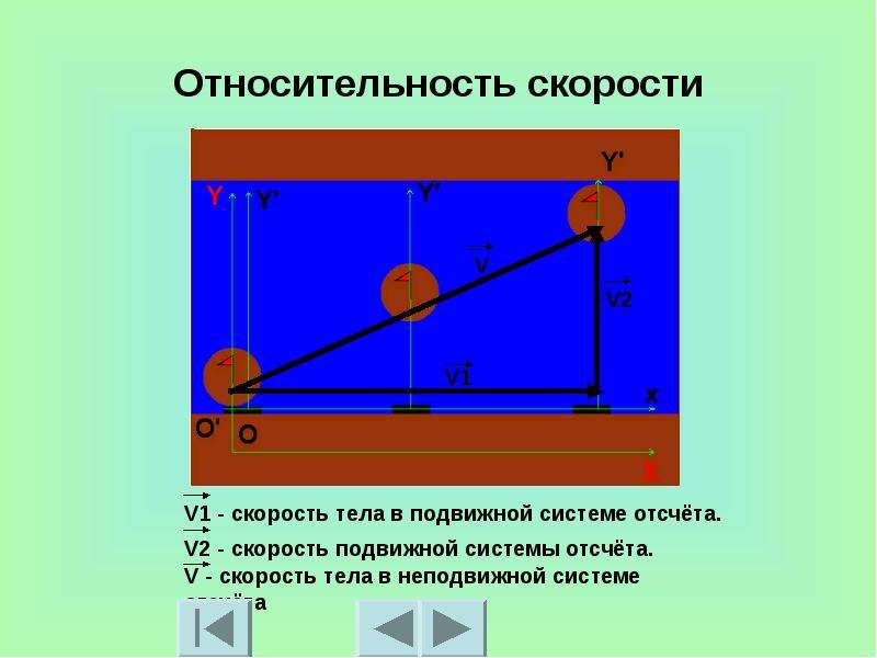 Относительность движения. Подвижная система отсчета. Относительность. Относительность движения система отсчета. Движение тела относительно подвижной системы отсчета.