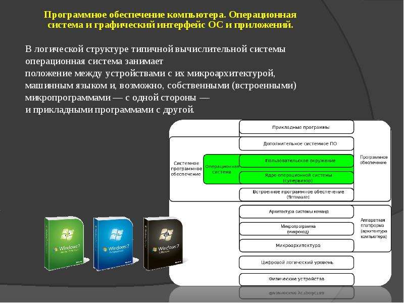 Система занята. Интерфейс программного обеспечения. Графический Интерфейс операционных систем и приложений. Структура графического интерфейса. Структура и Интерфейс операционной системы.