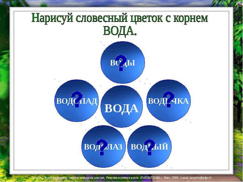 Слова с корнем вод. Слова с корнем вод вода. Слова с корнем вод водить. Глаголы с корнем вод.