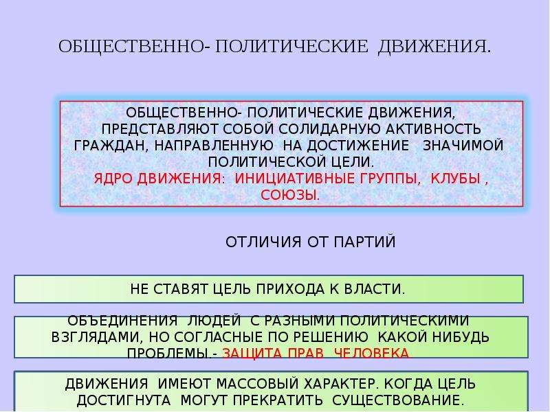 Политические движения презентация