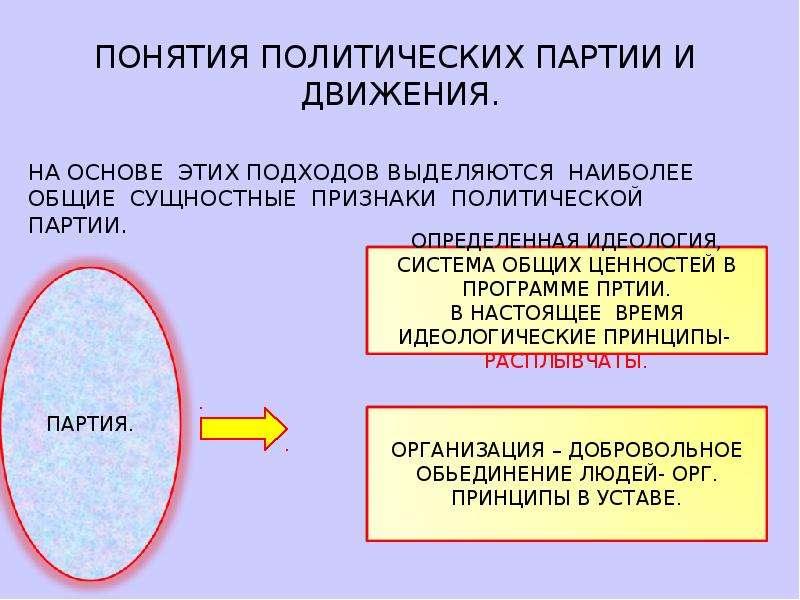 Понятие партия. Понятие политической партии. Политические партии и движения. Понятие движение партия. Политические партии и движения схема.