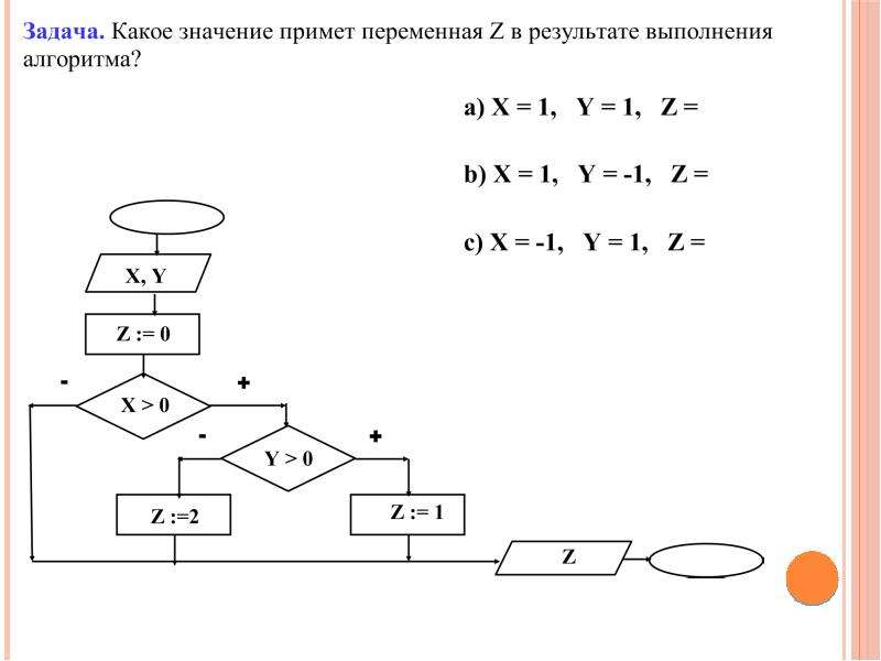 Графическая форма алгоритма. K3n графическая форма.