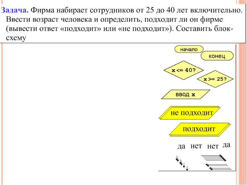 Включительно это. Фирма набирает сотрудников от 25 до 40 лет включительно. Задача фирма набирает сотрудников от 25 до 40 лет включительно. Ввод графической формы. Фирма набирает сотрудников от 25 до 40 лет включительно ввести Возраст.