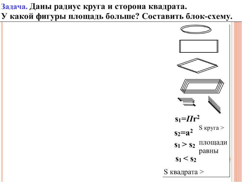 Графическая форма. Блок схемы площадь фигуры.