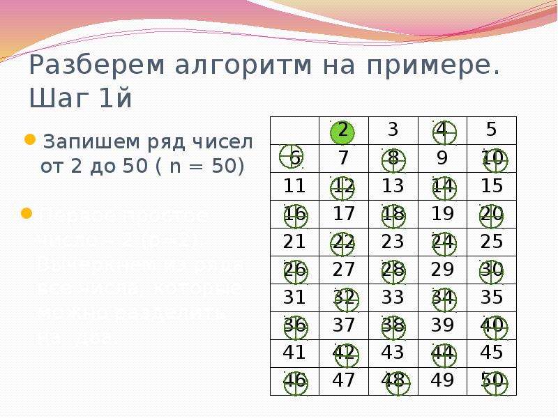 Нечетные числа от 1 до 50. Таблица Эратосфена до 100. Анимация шагов алгоритма Эратосфена. Решето Эратосфена разбор алгоритма. Алгоритм Эратосфена до 50.