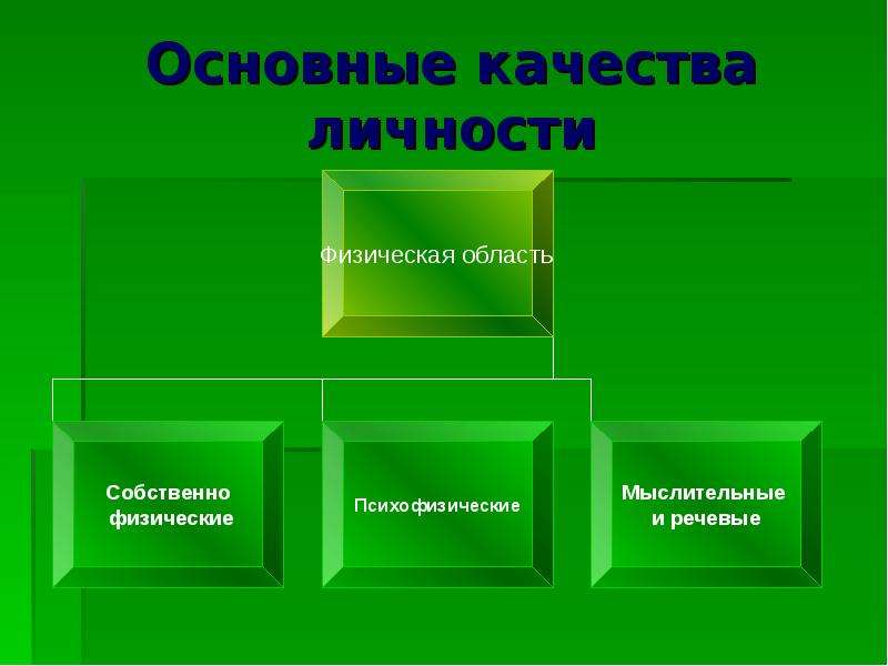 Презентация распаковка личности