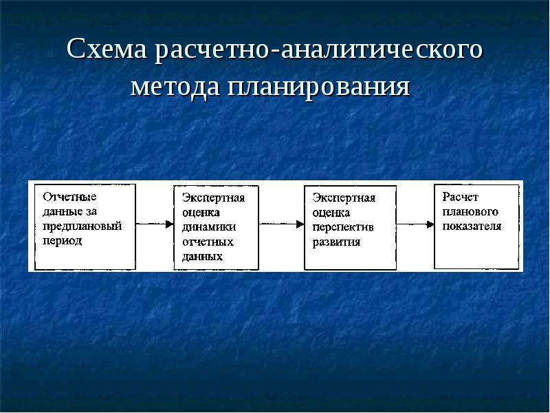 Стратегический финансовый план предприятия