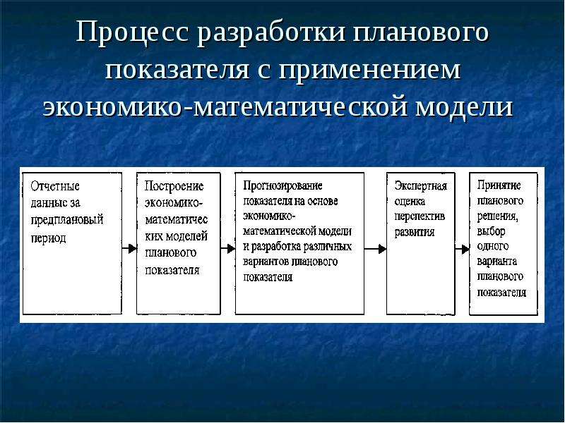 Стратегический финансовый план предприятия