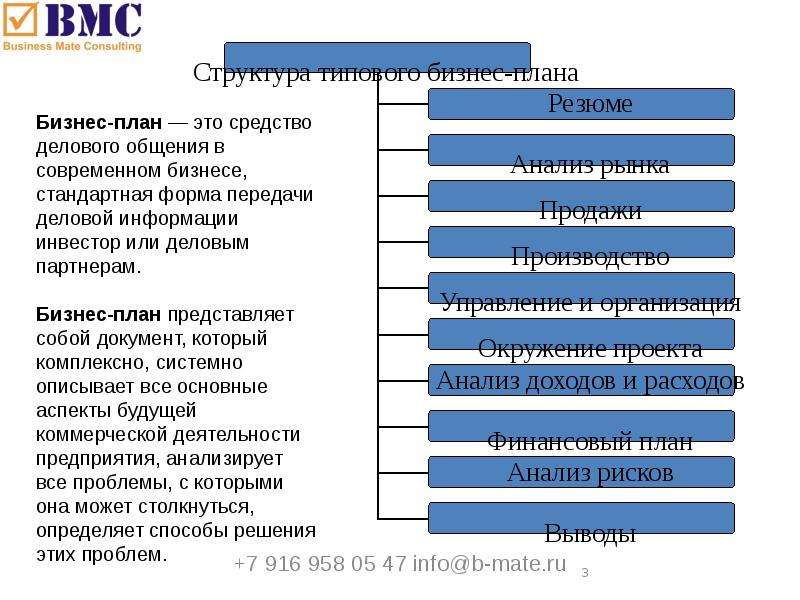 Риски проекта бизнес план