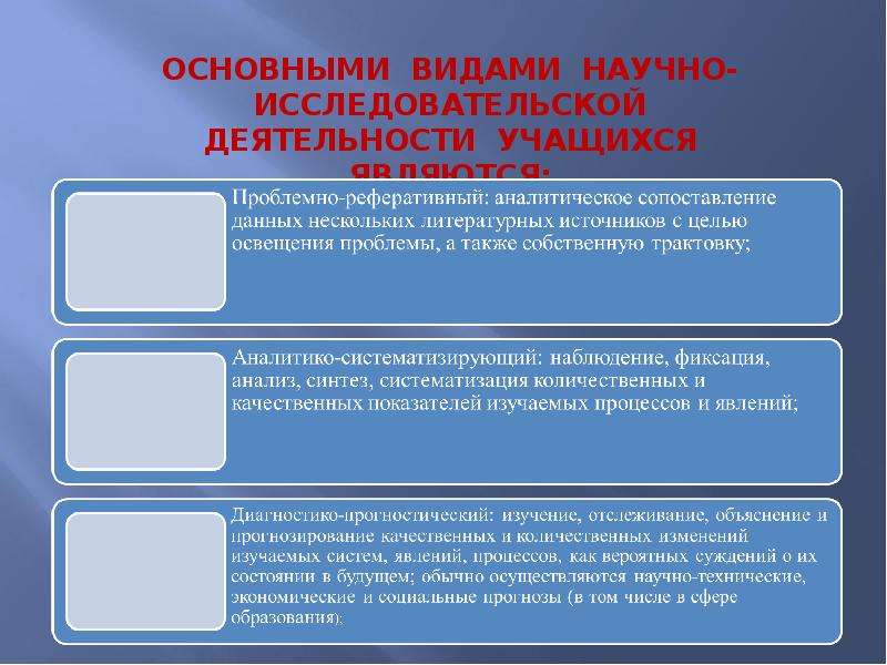 Основные положения темы