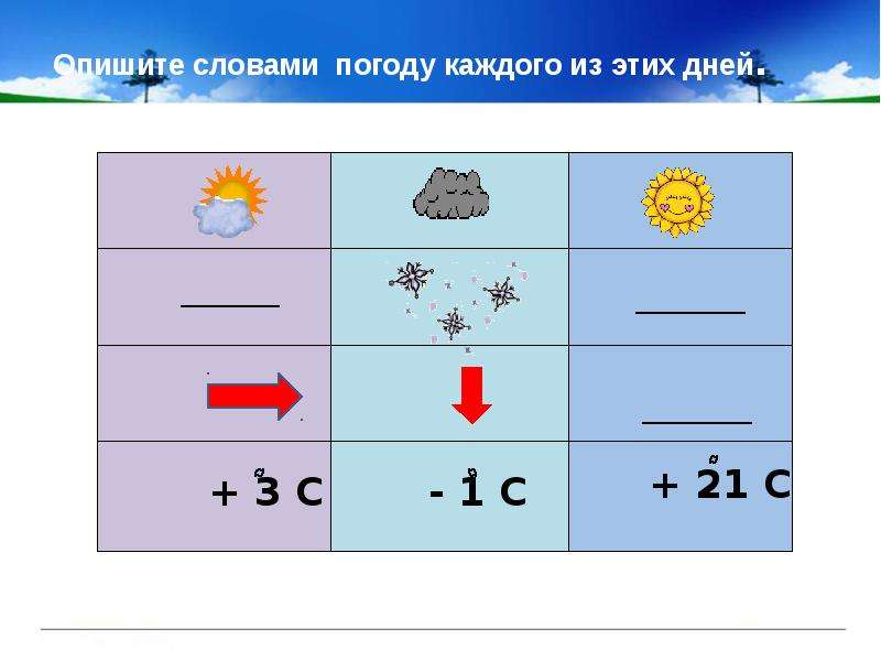 Условные знаки погода презентация 2 класс