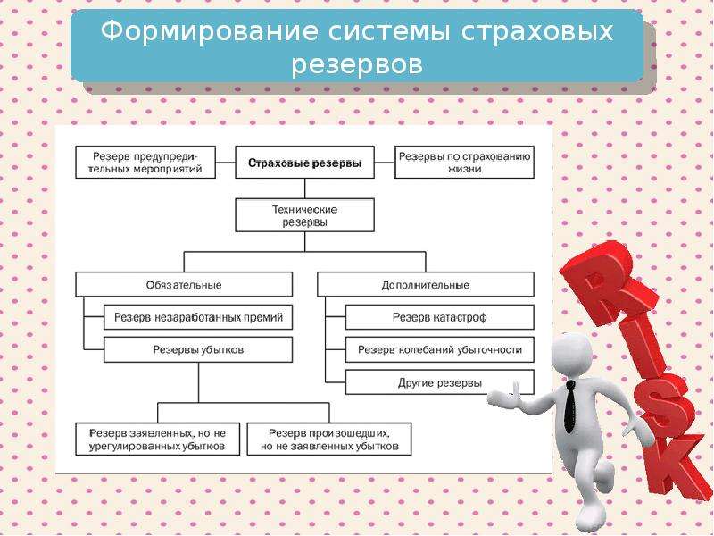 Особенности формирования технического плана