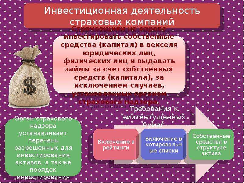 Инвестиционная деятельность страховых организаций презентация