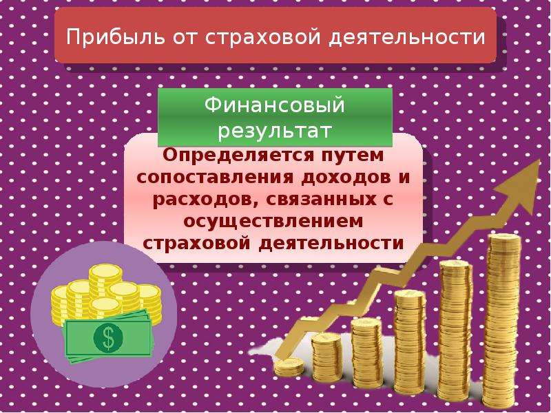 Финансовых результатов страховой организации. Прибыль страховщика это. Доходы страховой организации.