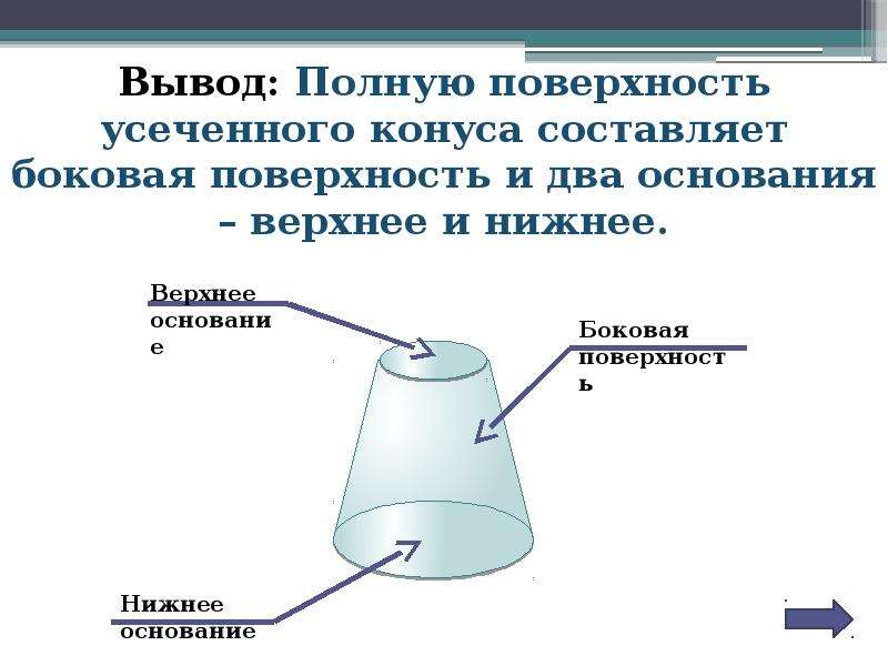 Презентация на тему конусы